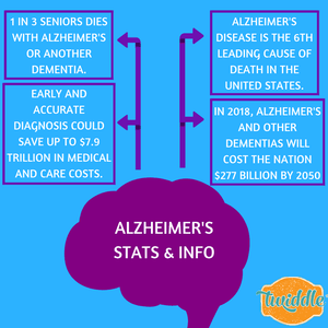 ALZHEIMER’S STATS AND FINDINGS