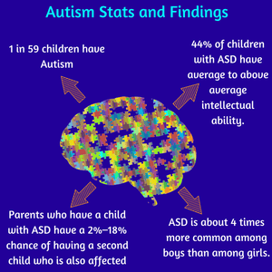 AUTISM STATS AND FINDINGS